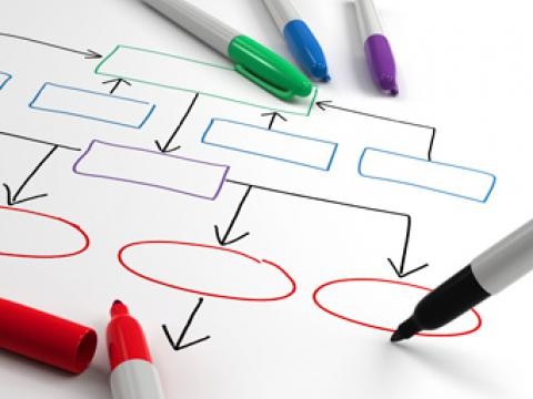 مراحل طراحی فرآیند در سازمان
