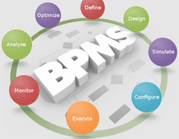 جایگاه نرم افزار BPMS