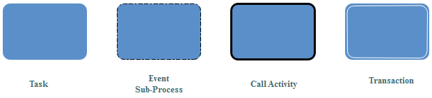 BPMN