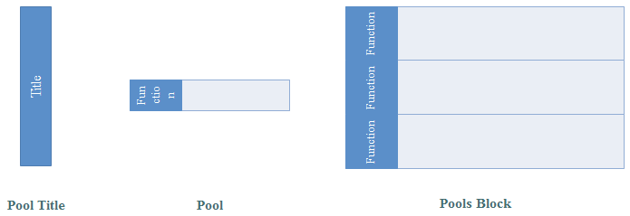 BPMN