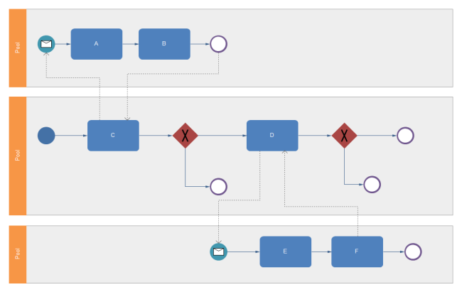 BPMN 