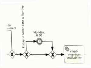 Intermediate Events، فرایندهای کسب و کار، نرم افزار BPMS