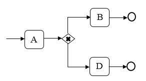 مدل سازی فرآیند، BPMN، نرم افزار BPMS
