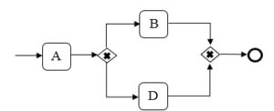مدل سازی فرآیند، BPMN، نرم افزار BPMS