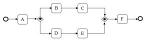 مدل سازی فرایند، نرم افزار BPMS