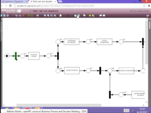 مدل سازی فرایند، BPMN،Petri net