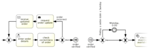 مدل سازی فرایند، BPMN