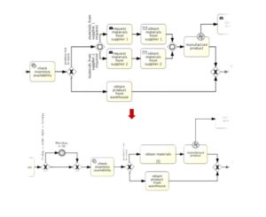 مدل سازی فرایند، BPMN