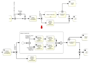 مدل سازی فرایند، BPMN