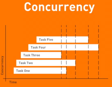 اجرای همزمان یا همزمانی (concurrency) در مدل های فرایندی