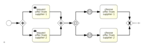 نرم افزار BPMS