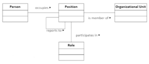مدل سازی فرایند، BPMS، سیستم مدیریت فرایند کسب و کار، BPMN