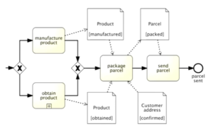 مدل فرآیند، BPMN، نرم افزار BPMS