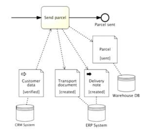 مدل فرآیند، BPMN، نرم افزار BPMS