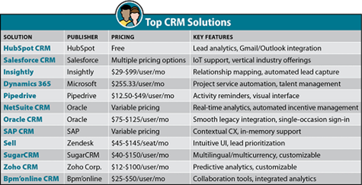 فرآیند CRM