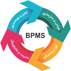 BPMS