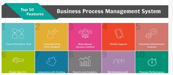 نرم‌افزارهای رایگان BPMS (Open Source BPM)