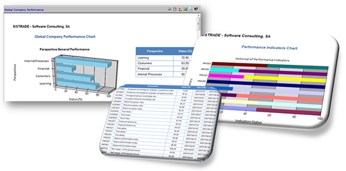 نرم‌افزار ارزيابي عملكرد و کارت امتیازی متوازن