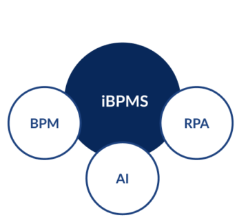 BPMS