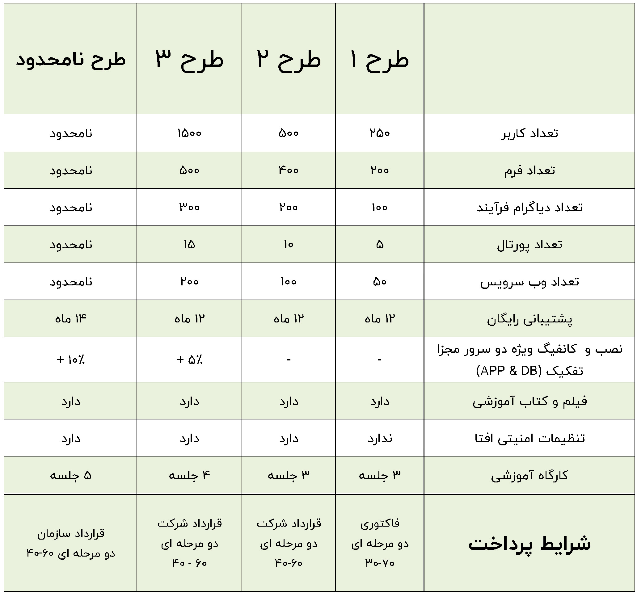 Bpms Price Table